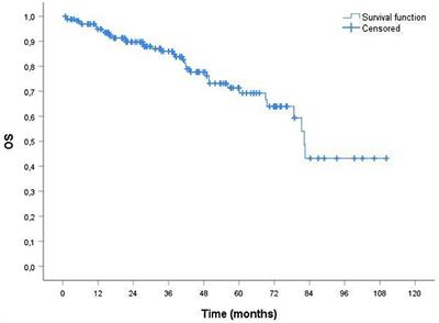Real-Life Experience With First-Line Therapy Bortezomib Plus Melphalan and Prednisone in Elderly Patients With Newly Diagnosed Multiple Myeloma Ineligible for High Dose Chemotherapy With Autologous Stem-Cell Transplantation